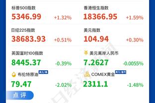 浓眉：开局不准后拉塞尔和助教卡罗尔鼓励我继续投 我很感激